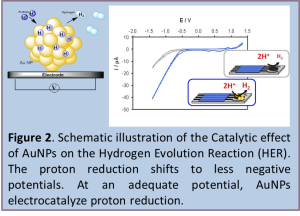 Catalytic_2